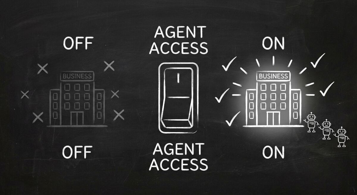 Toggle switch showing Agent Access being flipped from OFF (dim invisible business) to ON (glowing discoverable business with AI agents approaching)