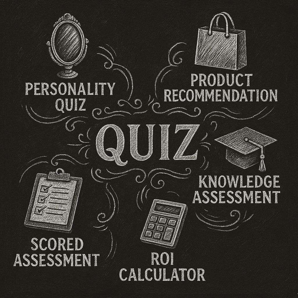 Chalkboard illustration showing 5 types of lead generation quizzes: Personality, Product Recommendation, Knowledge Assessment, ROI Calculator, and Scored Assessment