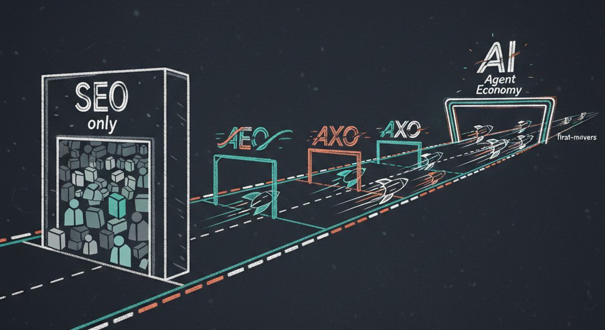 Businesses racing through SEO, AEO, and AXO checkpoints