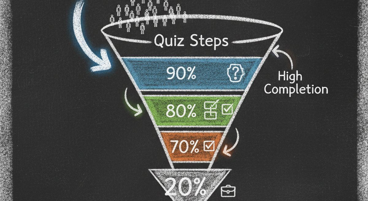 Micro-quiz conversion funnel visualization