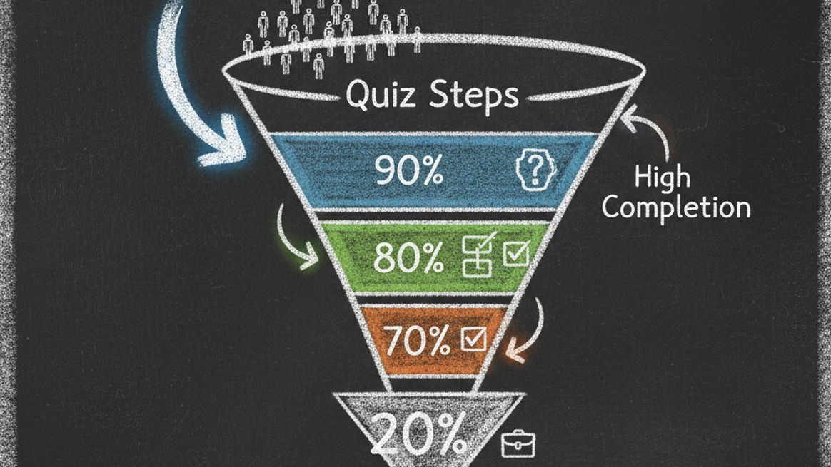 Micro-quiz conversion funnel visualization