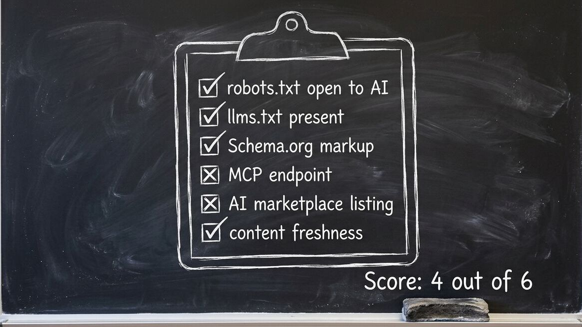 AI visibility checklist showing 6 audit dimensions with pass/fail marks