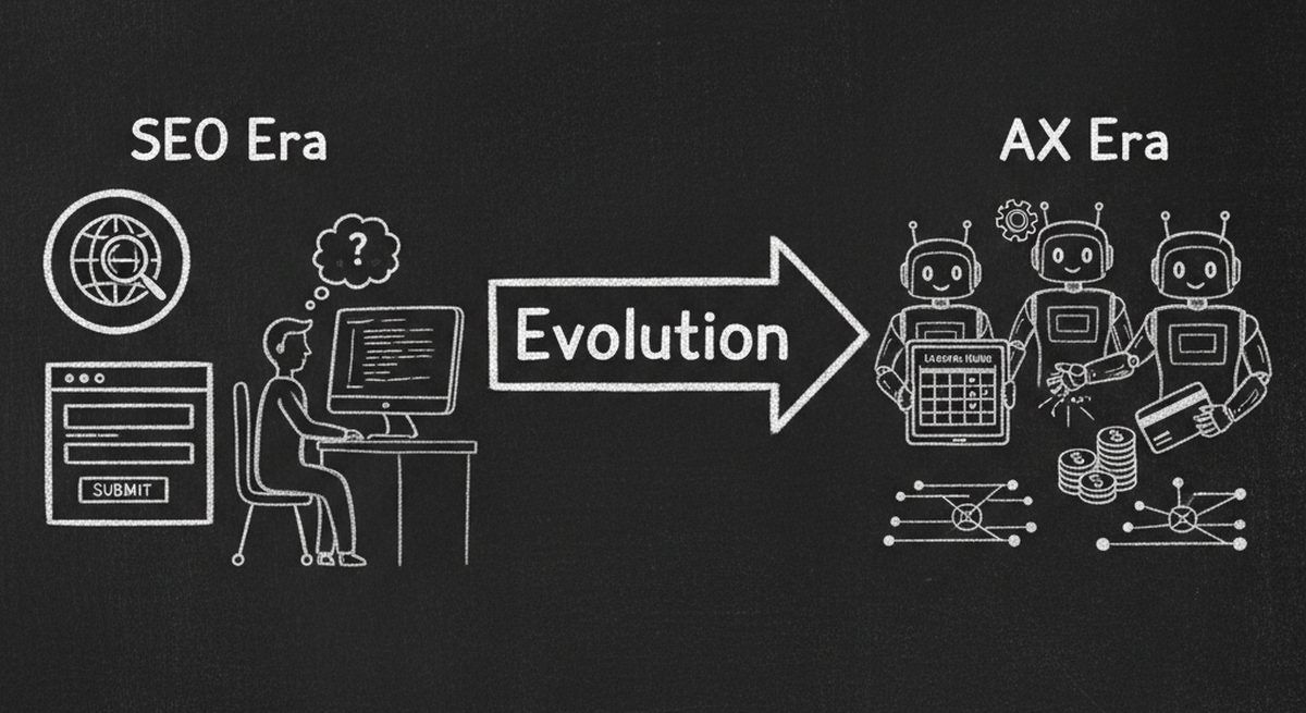 Chalkboard illustration comparing SEO era with traditional web forms vs AX era with AI agents and automated booking