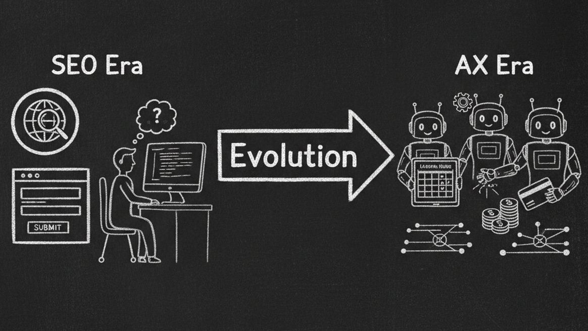 Chalkboard illustration comparing SEO era with traditional web forms vs AX era with AI agents and automated booking