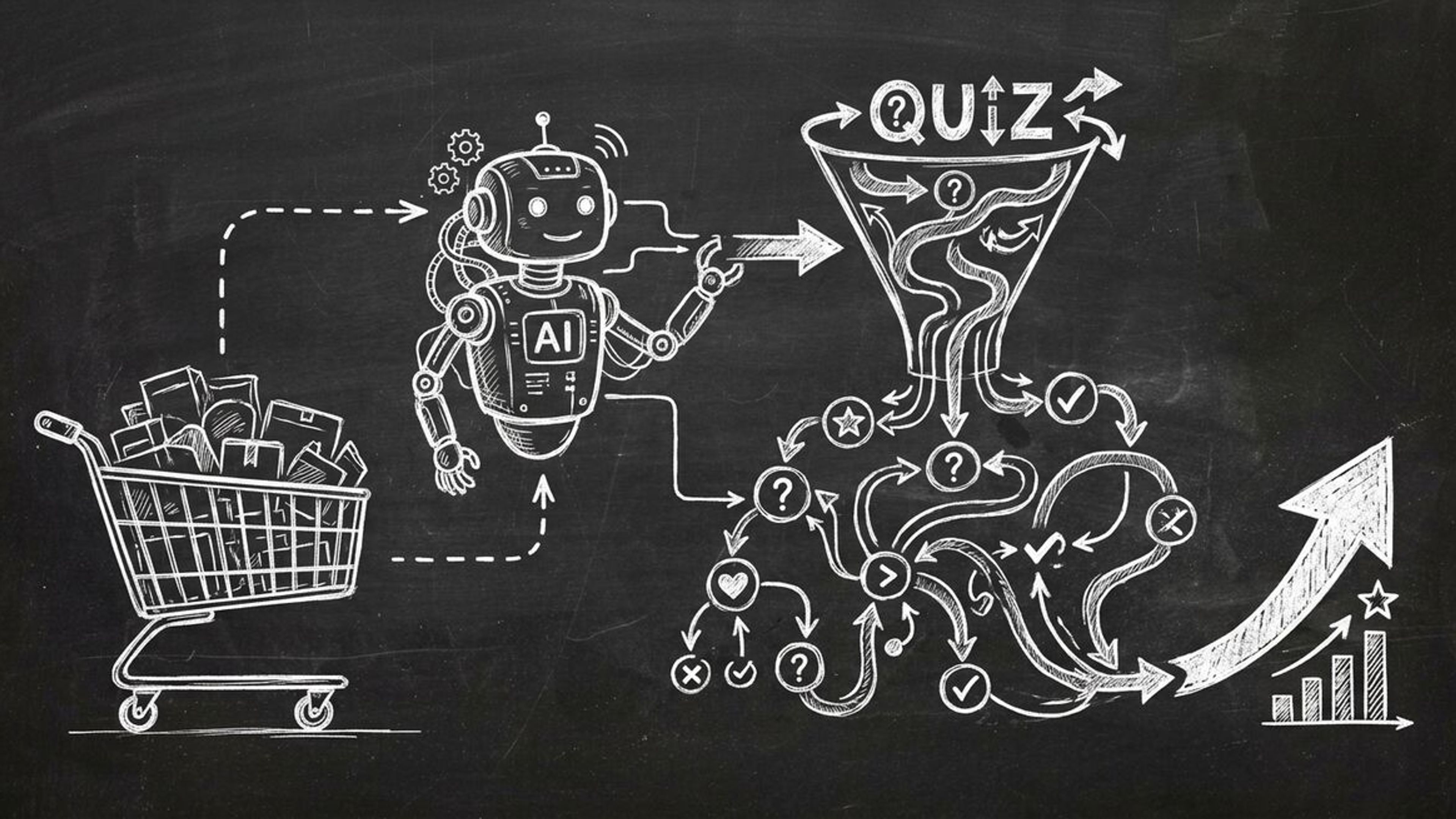 Chalkboard sketch of e-commerce AI automation with OpenClaw agent and Dashform product quiz funnel