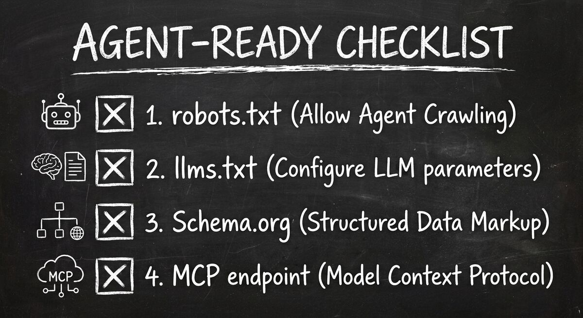 Agent-ready checklist showing robots.txt, llms.txt, Schema.org, and MCP endpoint items with checkmarks