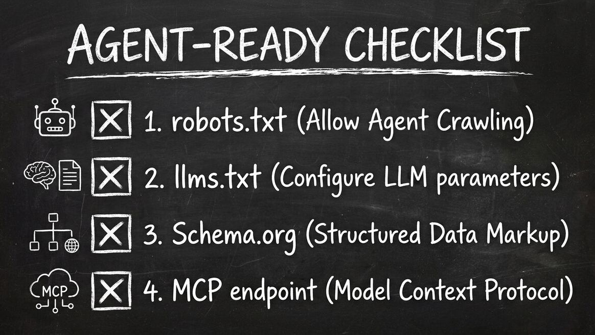 Agent-ready checklist showing robots.txt, llms.txt, Schema.org, and MCP endpoint items with checkmarks