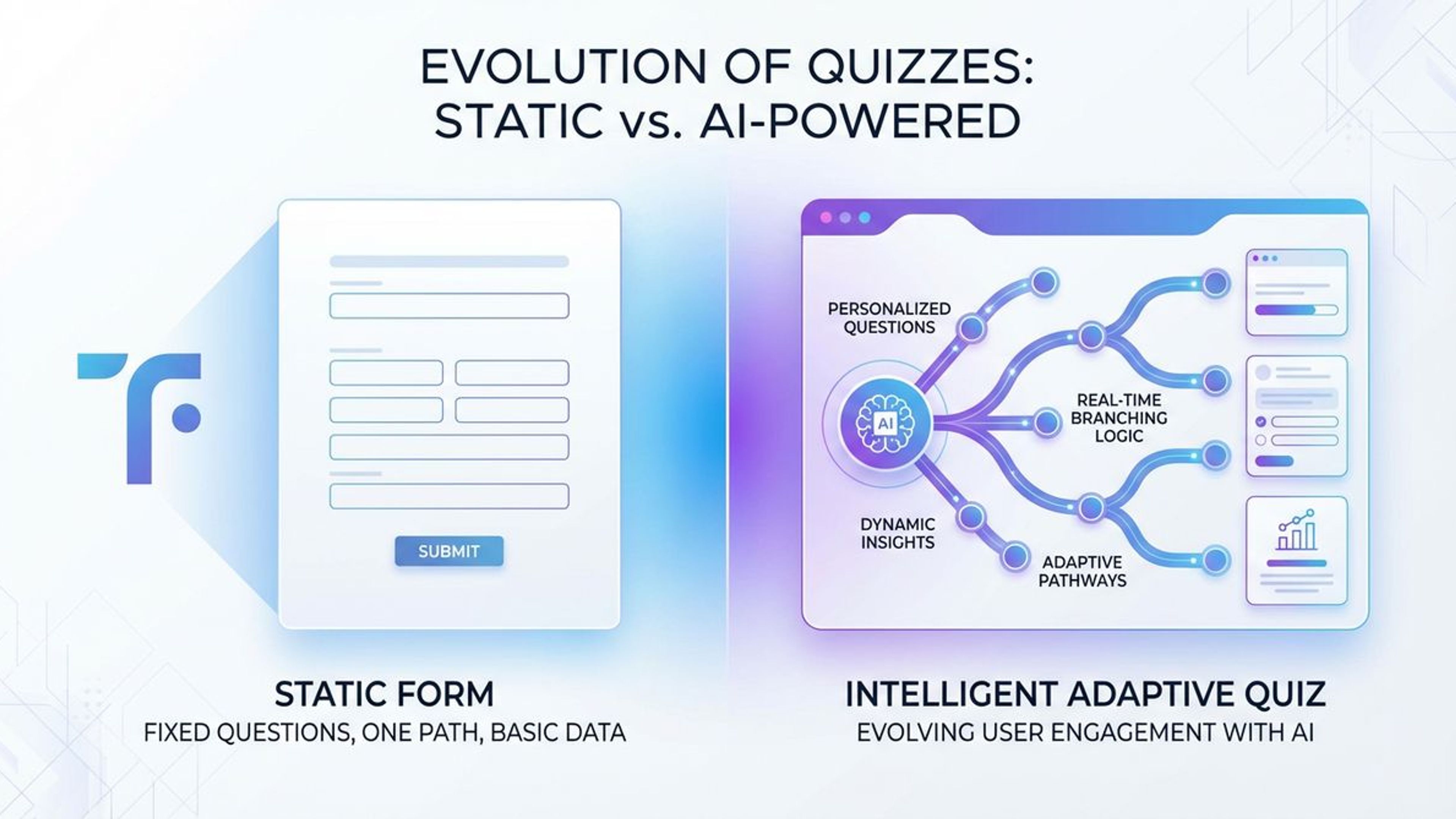 Best Typeform alternative for lead generation - AI quiz funnels 2026