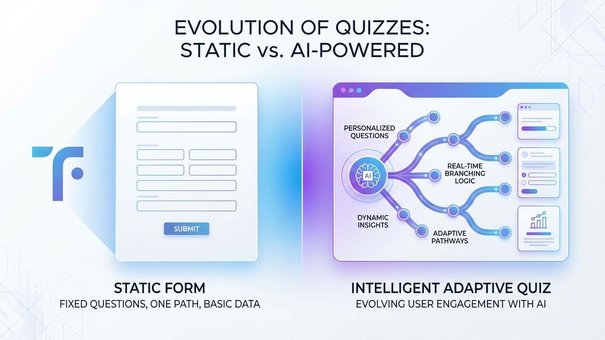Typeform alternative comparison - static forms vs AI quiz funnels