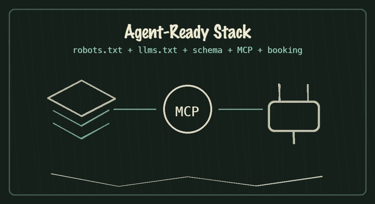 Chalkboard sketch of the agent-ready stack with robots.txt, llms.txt, schema, MCP, and booking