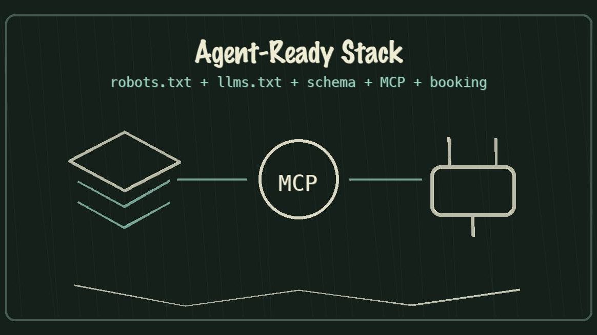 Chalkboard sketch of the agent-ready stack with robots.txt, llms.txt, schema, MCP, and booking