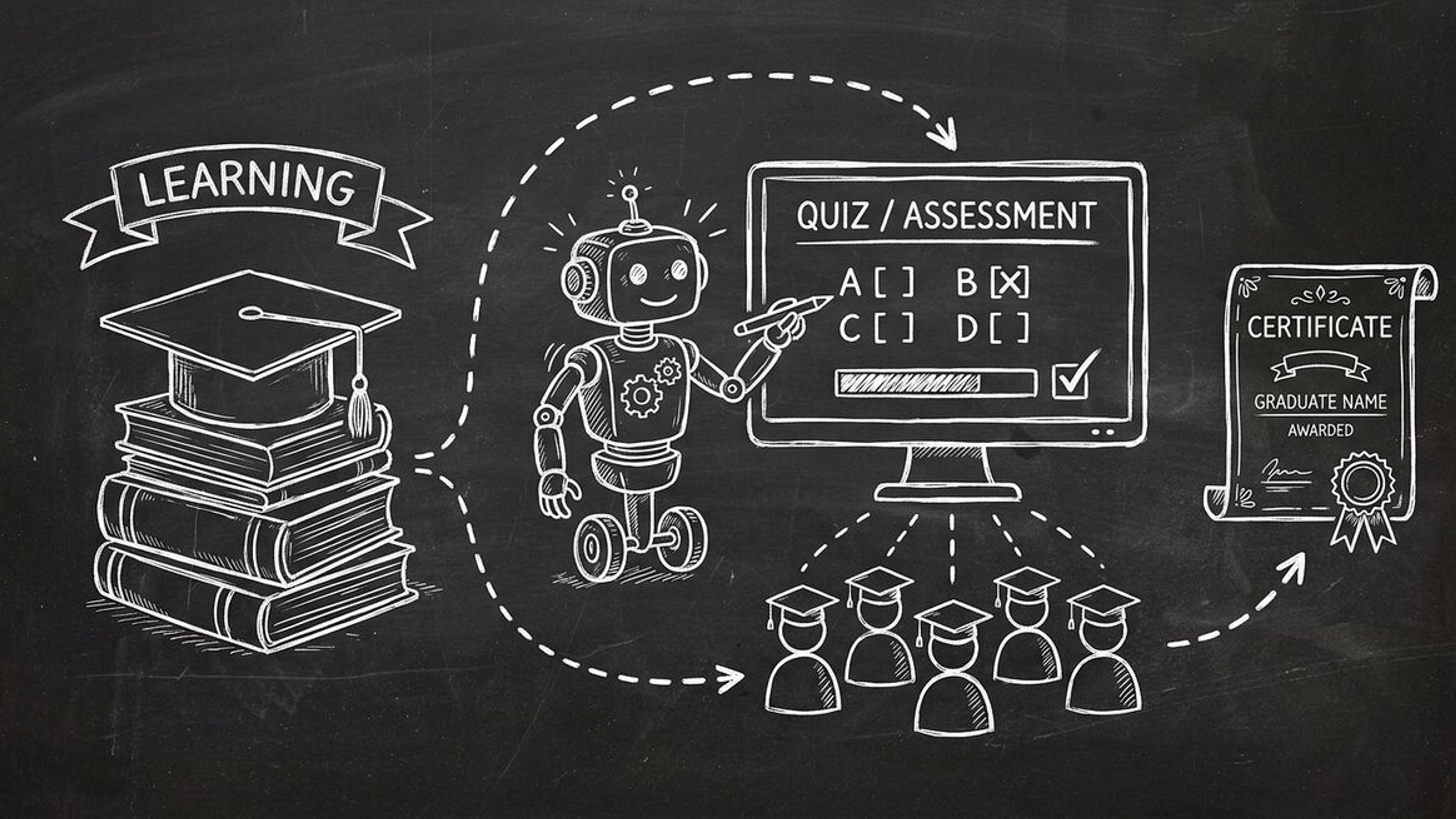 Chalkboard sketch of education AI with OpenClaw agent and Dashform assessment quiz showing graduation cap and learning paths