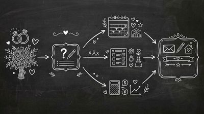 Chalkboard sketch illustration of wedding planner quiz funnel showing wedding rings connected to quiz questionnaire with branching paths
