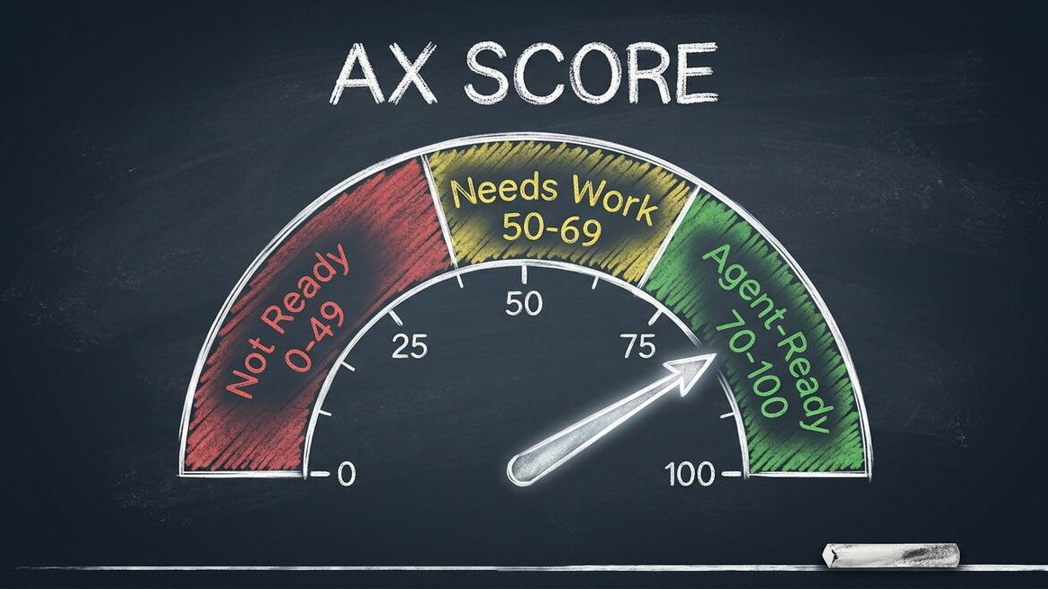 Chalkboard sketch of AX Score gauge showing zones from Not Ready to Agent-Ready