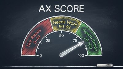 Chalkboard sketch of AX Score gauge showing zones from Not Ready to Agent-Ready