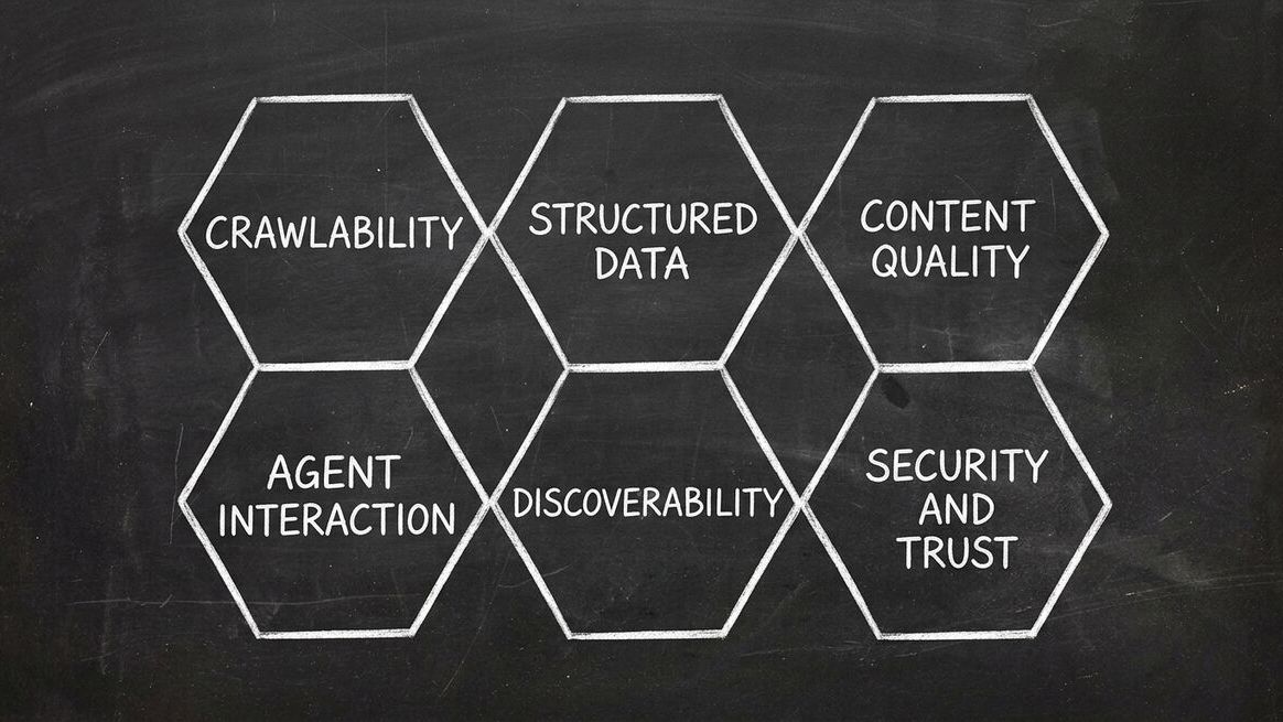 Six hexagonal tiles showing AX Audit dimensions: Crawlability, Structured Data, Content Quality, Agent Interaction, Discoverability, Security