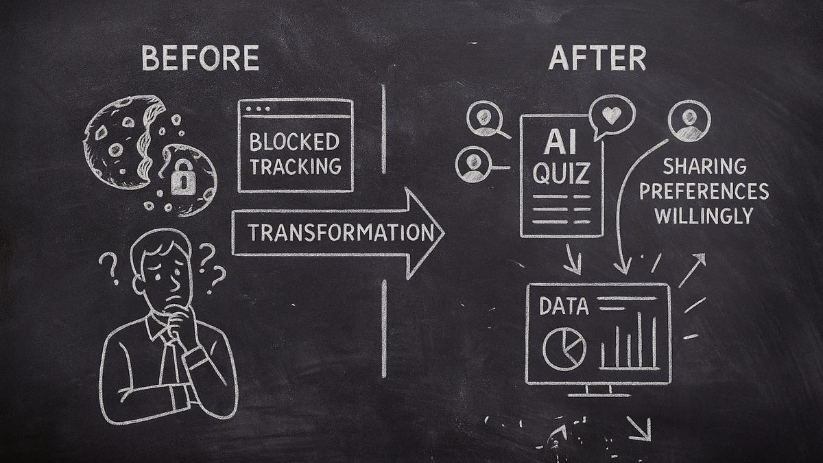 Before and after comparison: third-party cookie tracking versus zero-party data collection with interactive forms