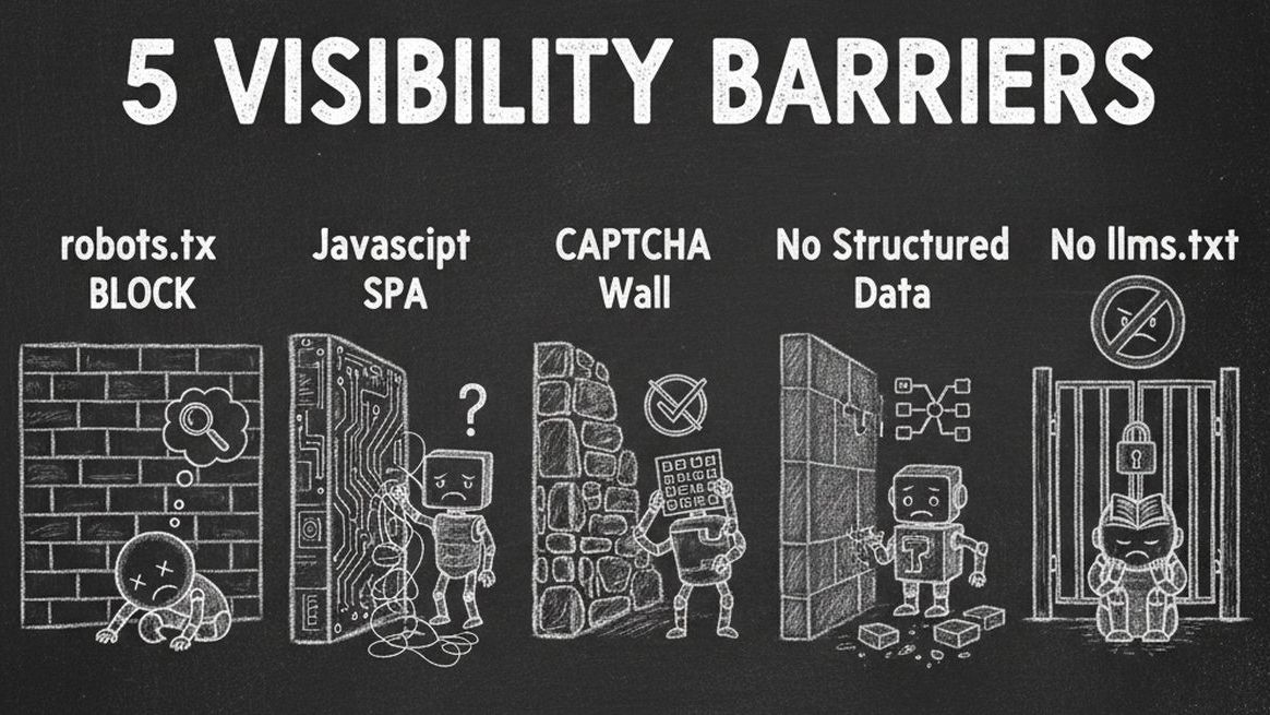 Chalkboard illustration showing five barriers blocking websites from AI agents