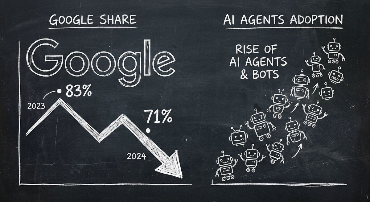 Chalkboard sketch showing Google logo with downward arrow from 83% to 71% and AI agent icons rising