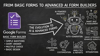 How to See Google Form Responses (2026): Complete Guide