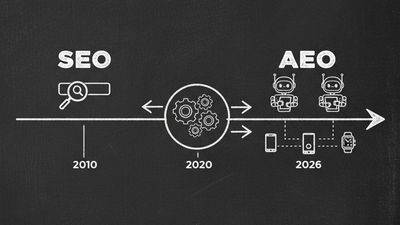 Chalkboard illustration showing the evolution from SEO to AEO with timeline arrow and AI agent icons
