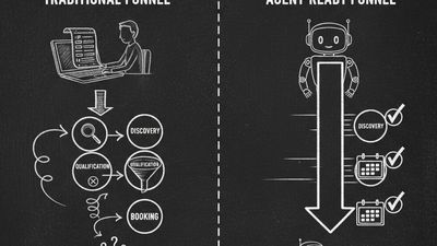 Traditional lead funnel vs agent-ready funnel comparison