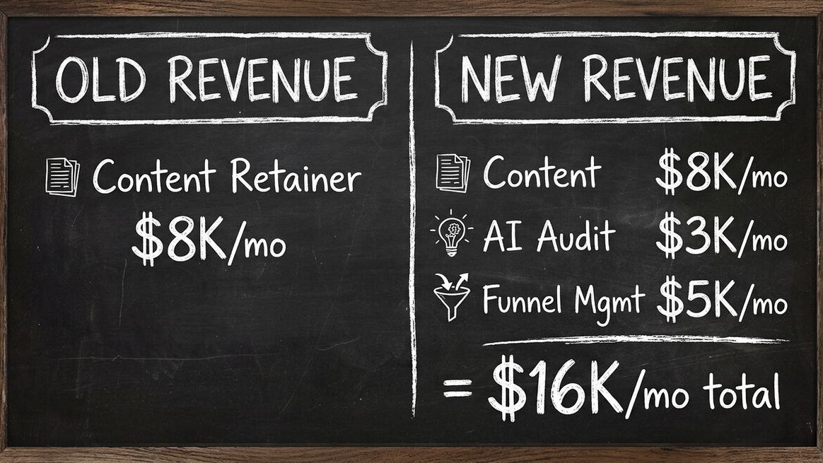 Revenue comparison: old model vs new service stack