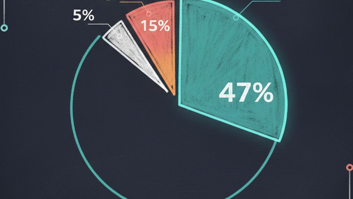 Client inquiry sources in 2026