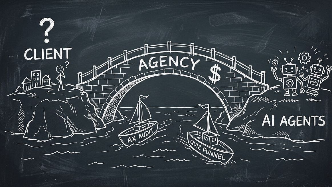 Agency as bridge connecting clients to AI agent ecosystem with revenue streams