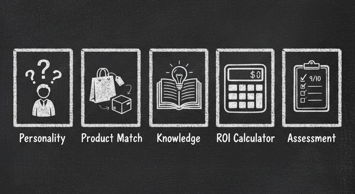 Chalkboard illustration showing 5 types of lead generation quizzes: Personality, Product Recommendation, Knowledge Assessment, ROI Calculator, and Scored Assessment