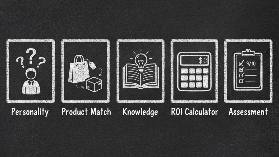 Chalkboard illustration showing 5 types of lead generation quizzes: Personality, Product Recommendation, Knowledge Assessment, ROI Calculator, and Scored Assessment