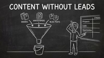 Content marketing funnel with blog posts going in but no leads coming out - agency diagnostic concept