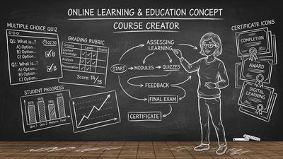 AI tools for course creators showing quiz assessments and student engagement