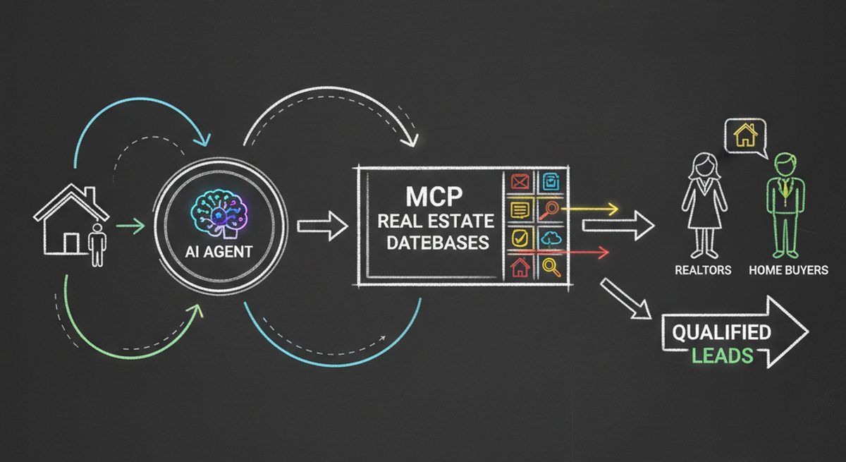 AI agents connecting buyers to realtors through MCP network