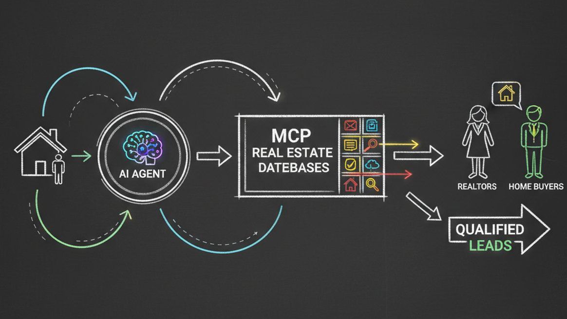 AI agents connecting buyers to realtors through MCP network