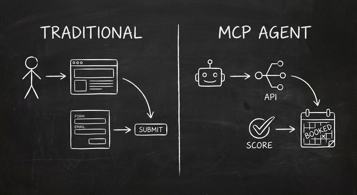 Comparison of traditional booking flow requiring human browser interaction versus MCP booking flow where AI agents connect directly to business endpoints