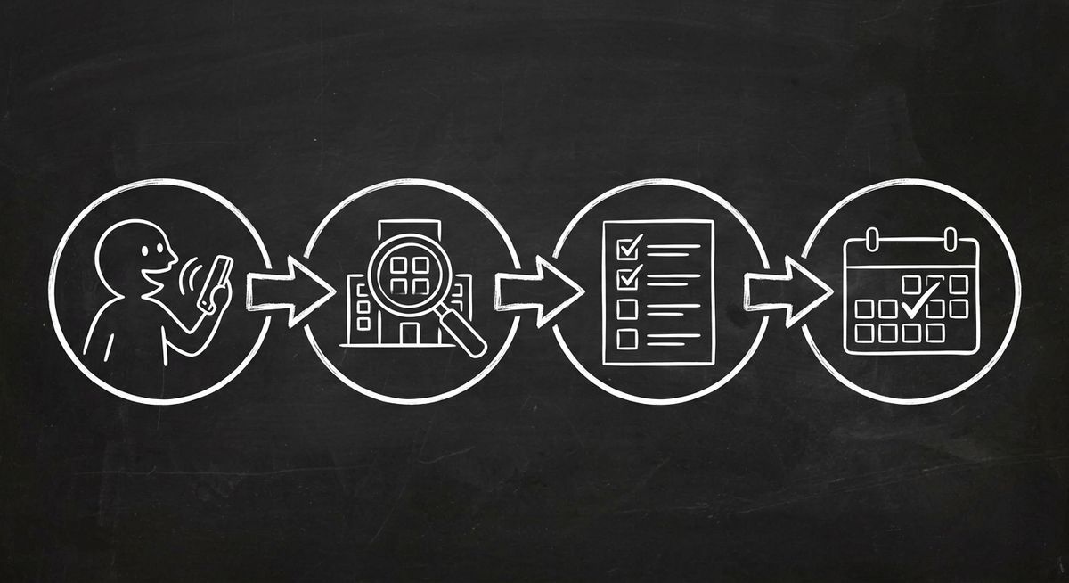 Chalkboard sketch showing four step AI agent booking flow from discovery to evaluation to qualification to booking