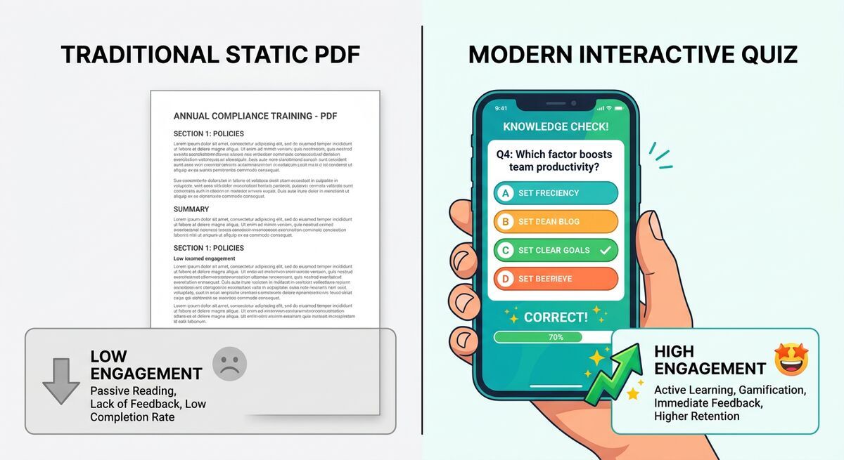 Side-by-side comparison of static PDF lead magnet versus interactive quiz funnel engagement