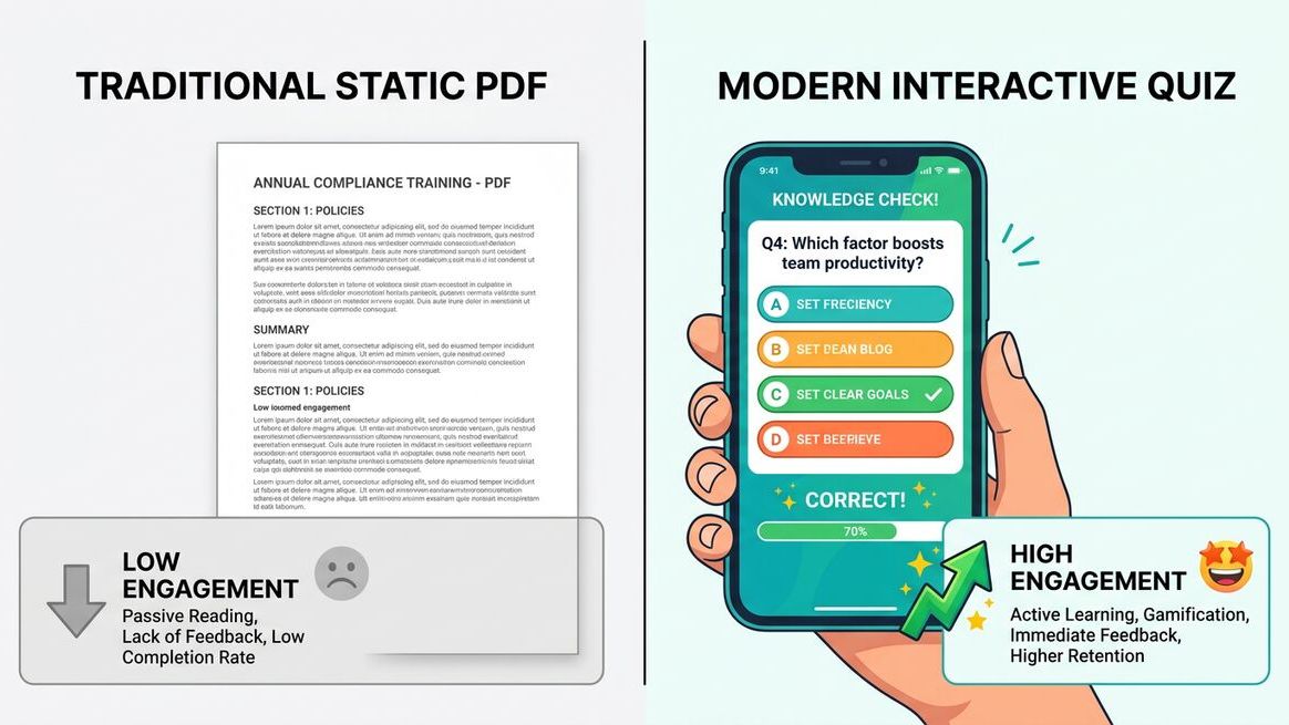 Side-by-side comparison of static PDF lead magnet versus interactive quiz funnel engagement
