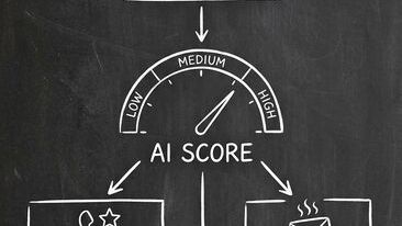 Smart intake quiz flowchart showing visitor through quiz to AI score with three routing paths