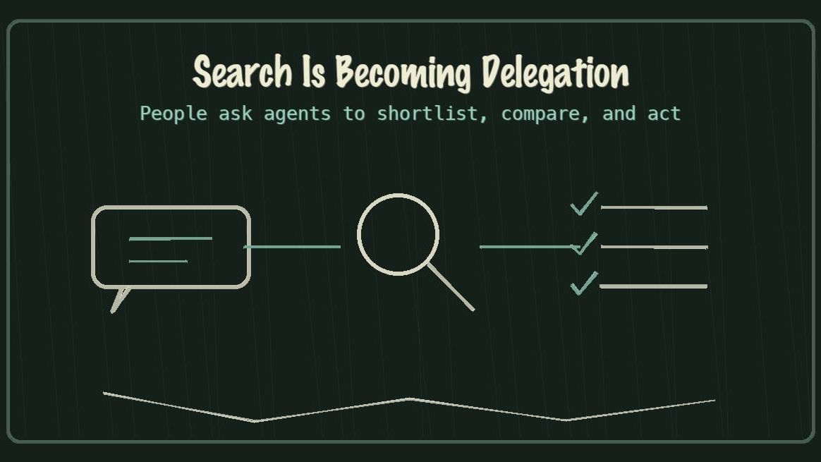 Chalkboard sketch showing search turning into delegated AI agent action