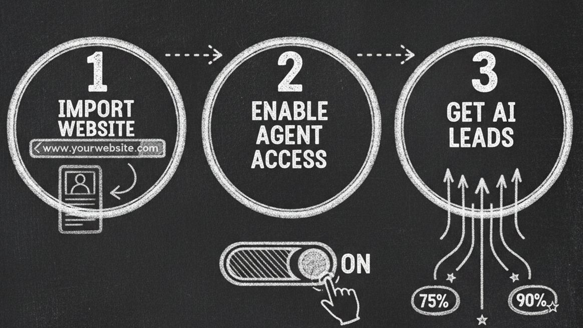 Three-step setup process for Dashform Agent Funnel