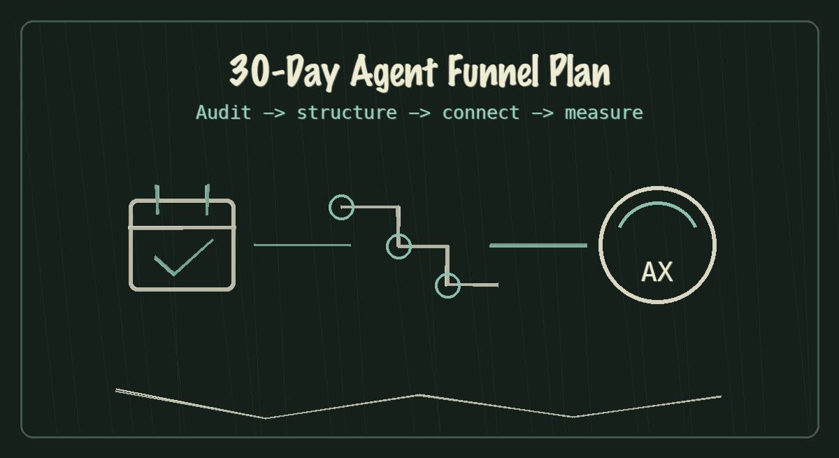 Chalkboard sketch of a 30-day plan to make a business agent-ready