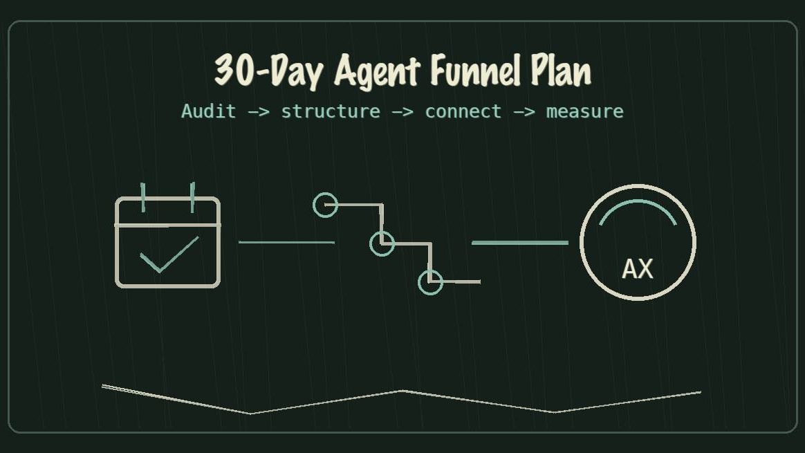 Chalkboard sketch of a 30-day plan to make a business agent-ready