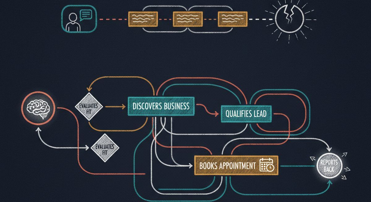 Chatbot flow vs AI agent flow