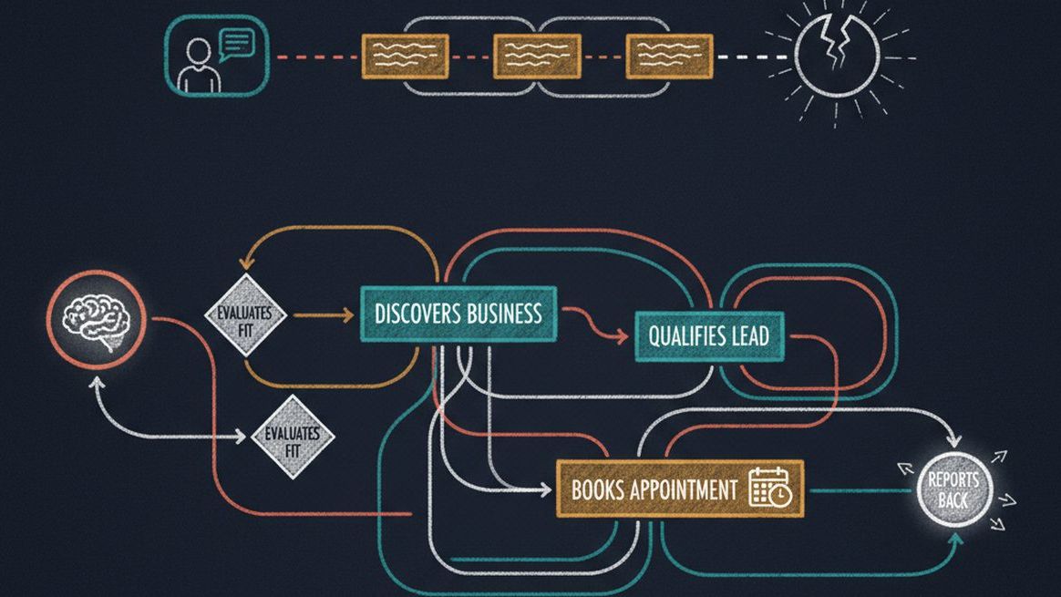 Chatbot flow vs AI agent flow