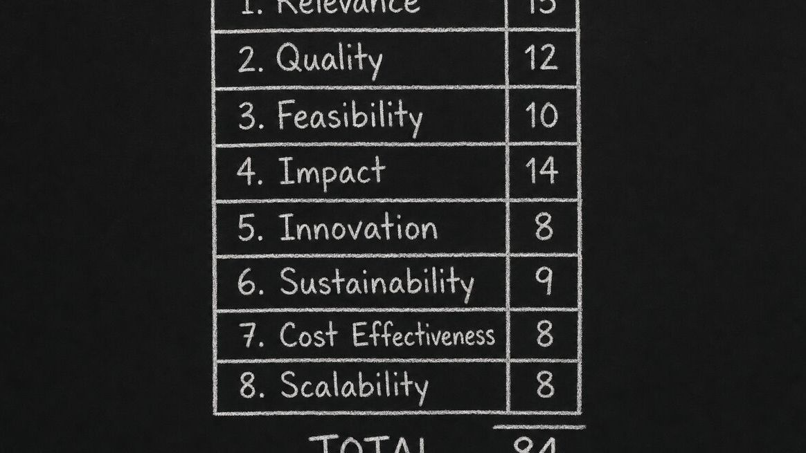 Eight-criterion evaluation rubric weighted to a total of 84 points