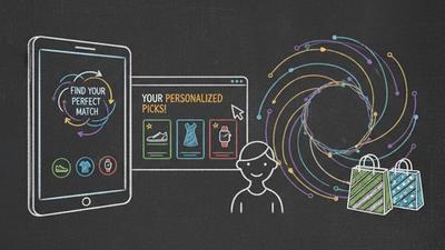 AI product recommendation quiz for ecommerce