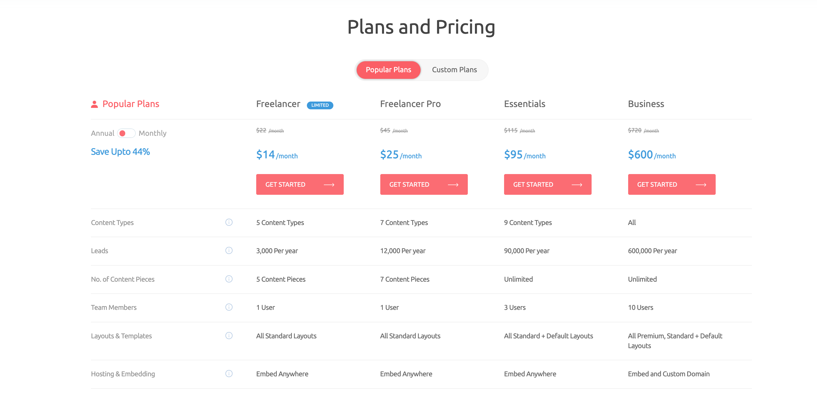 outgrow price plan