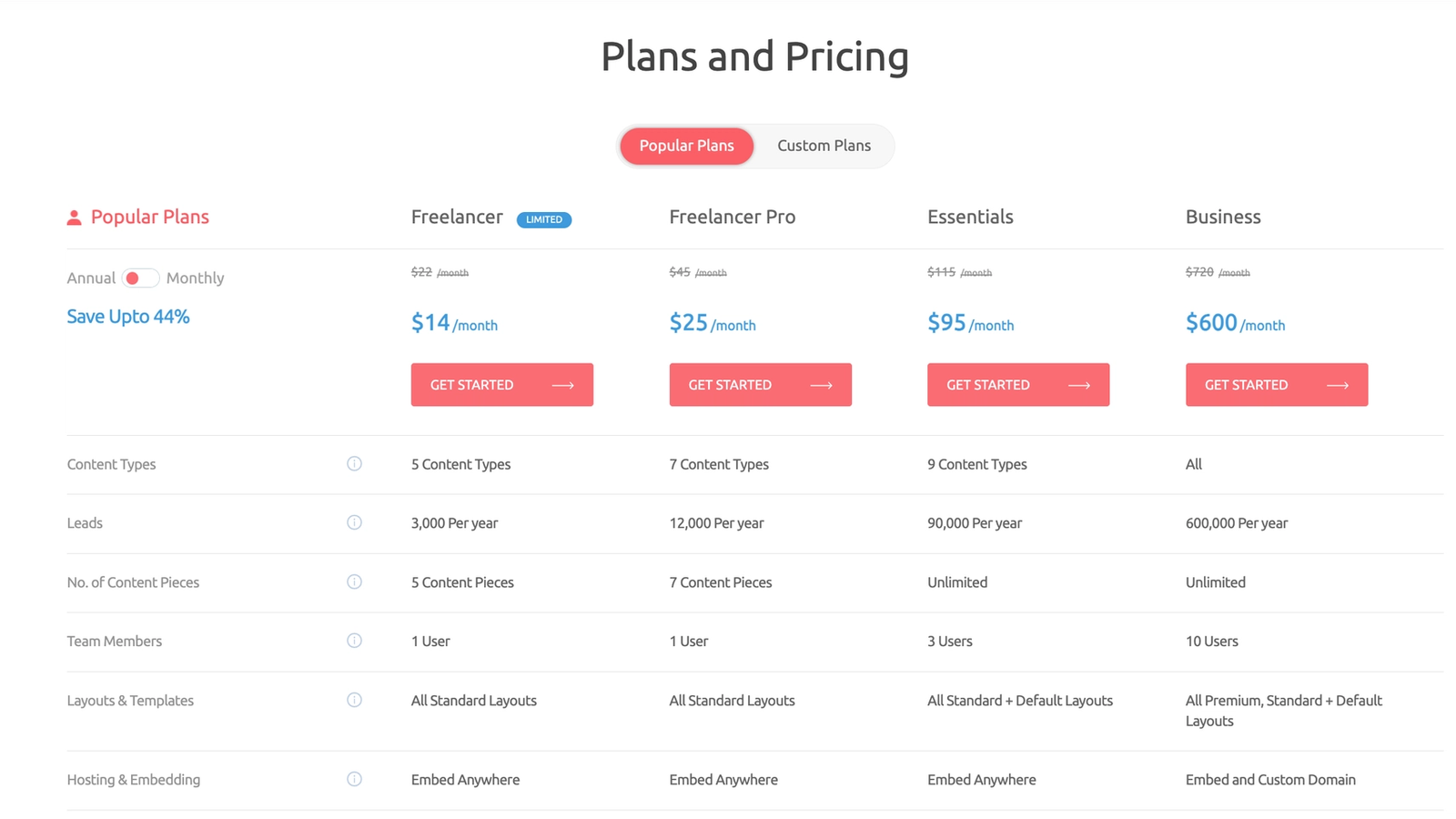 outgrow price plan